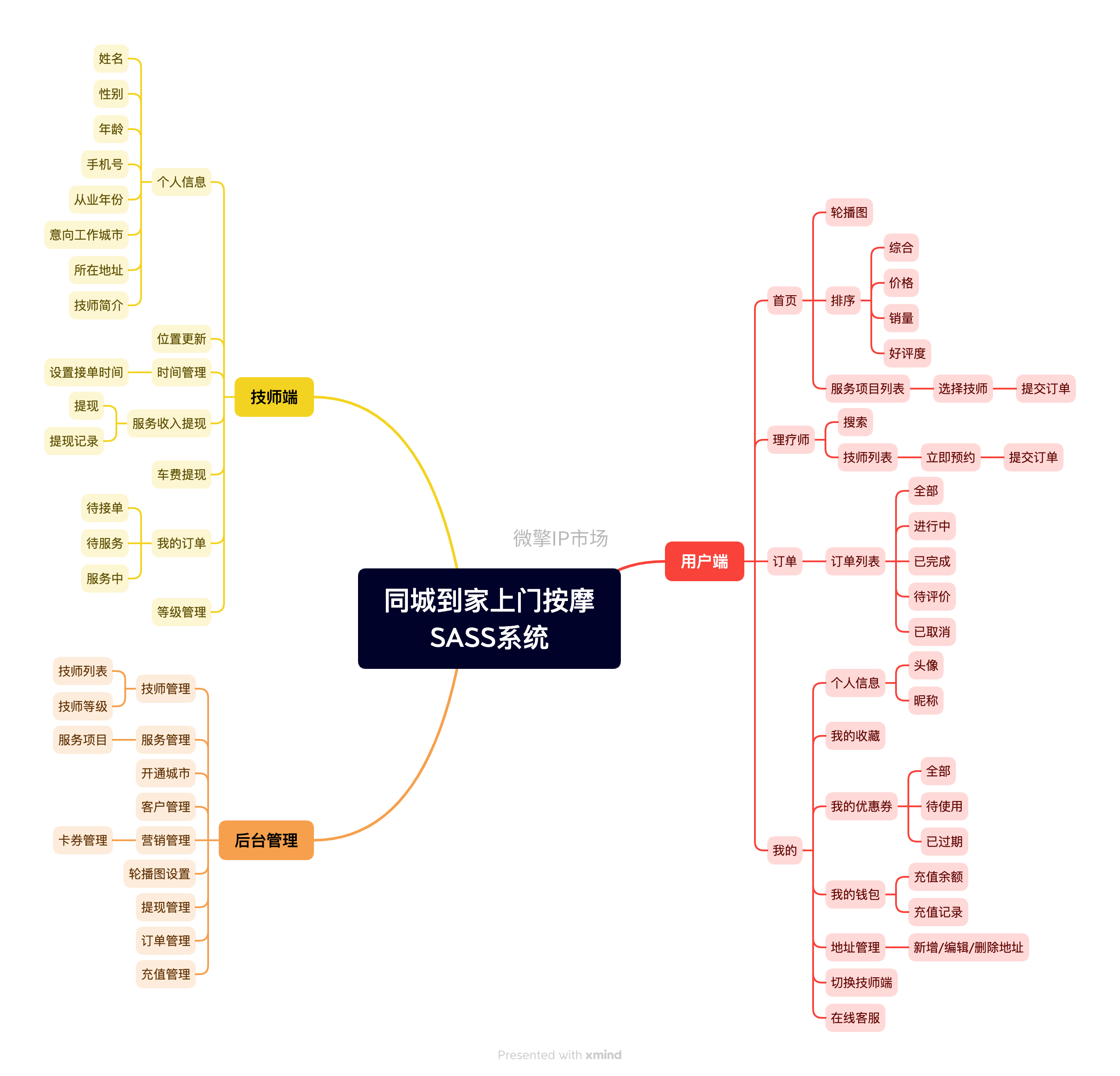 同城到家上门按摩SASS系统.png
