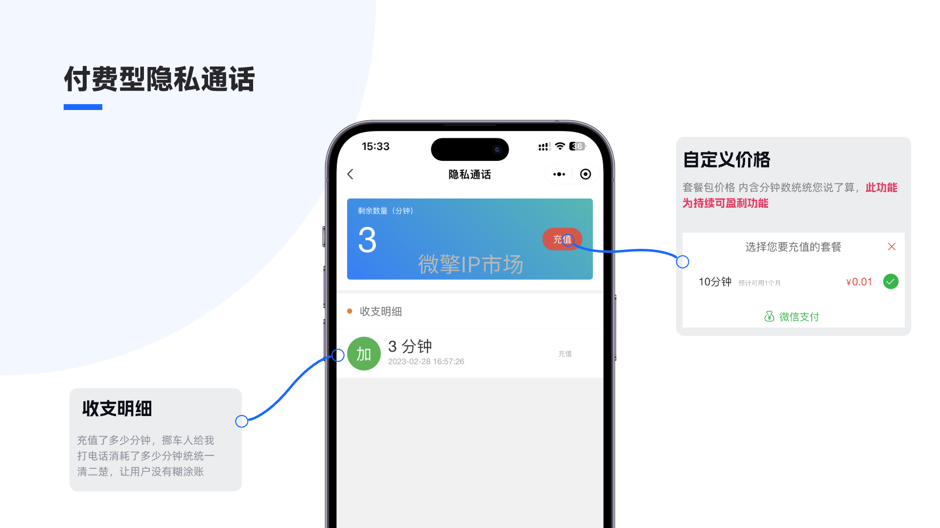 付费型隐私通话 11.png