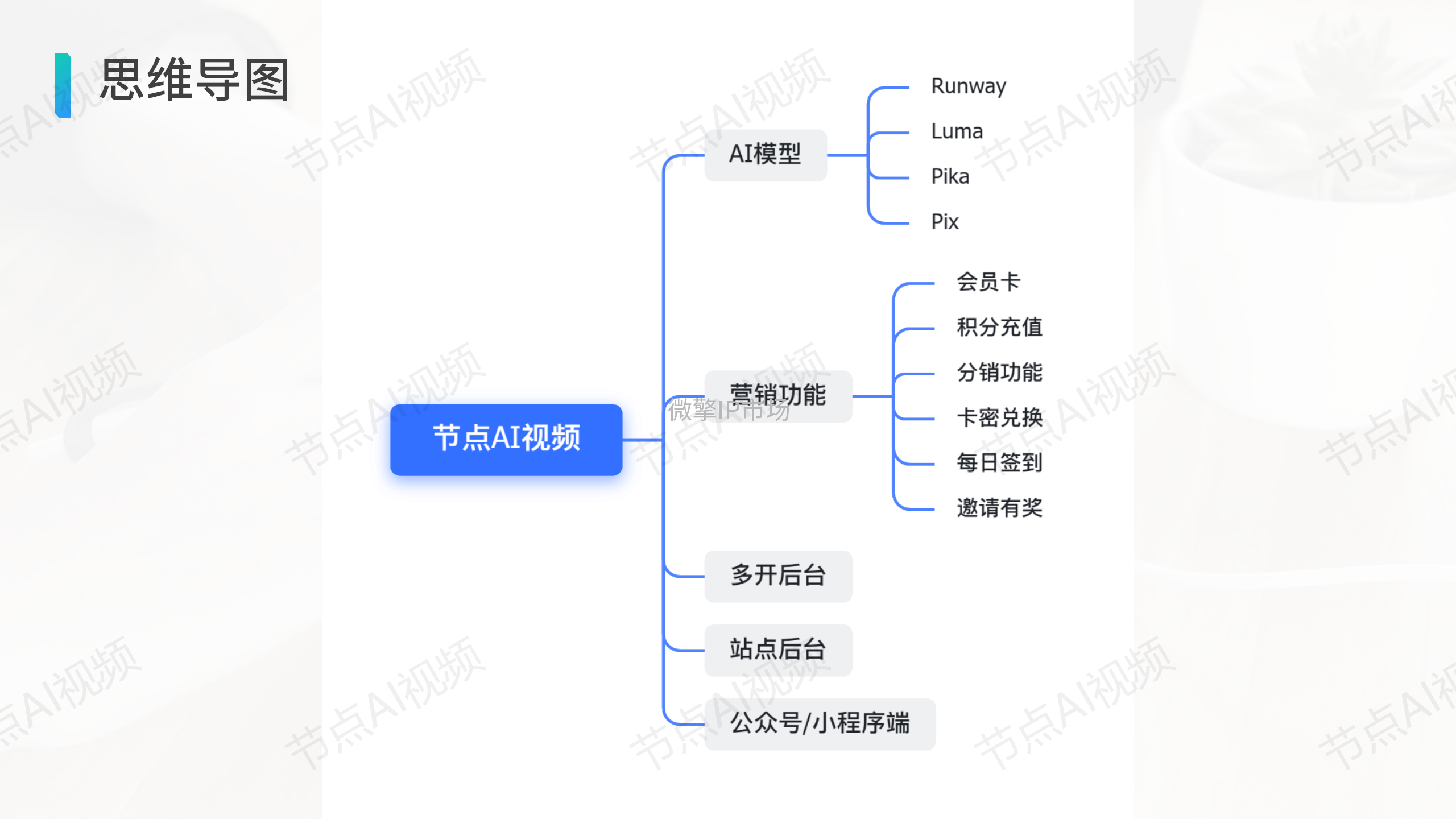 节点AI视频专业版_27.png