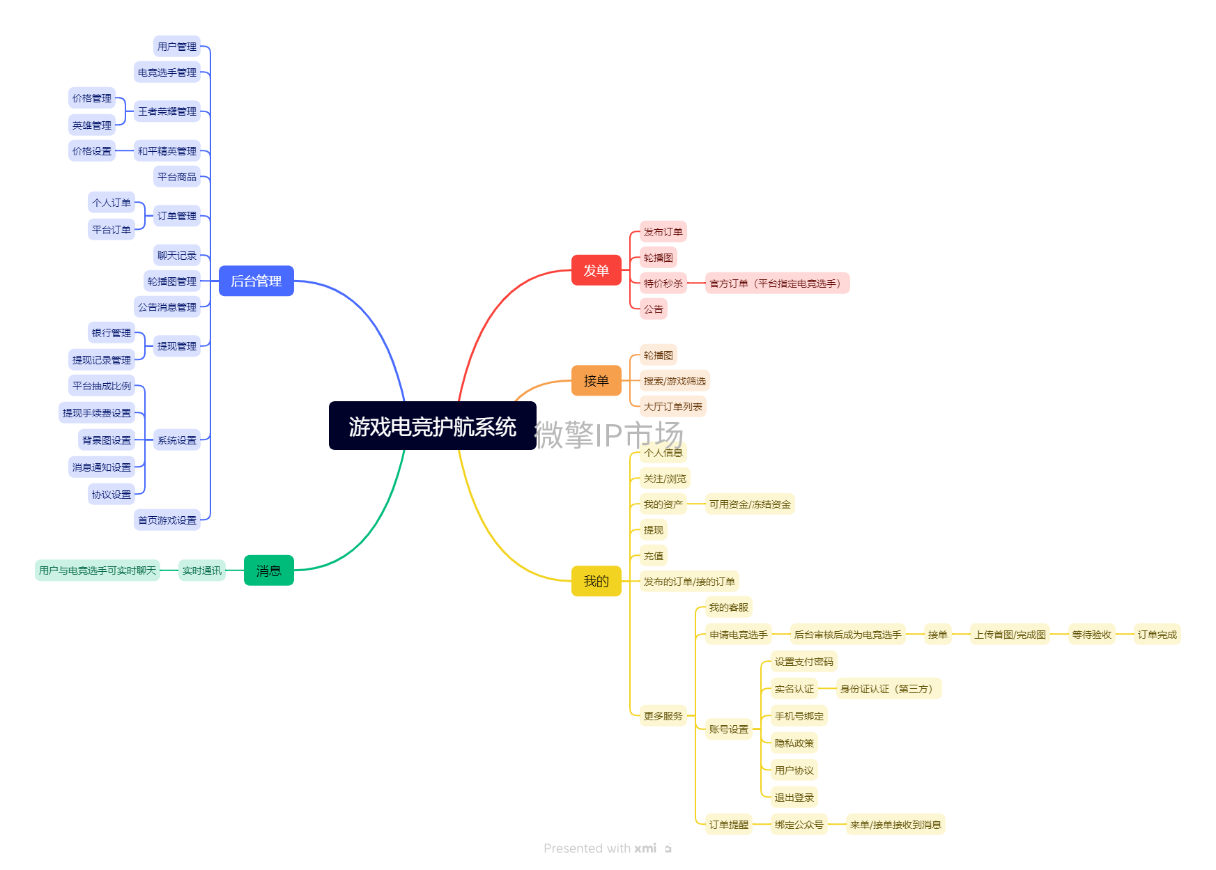 游戏电竞护航系统.png