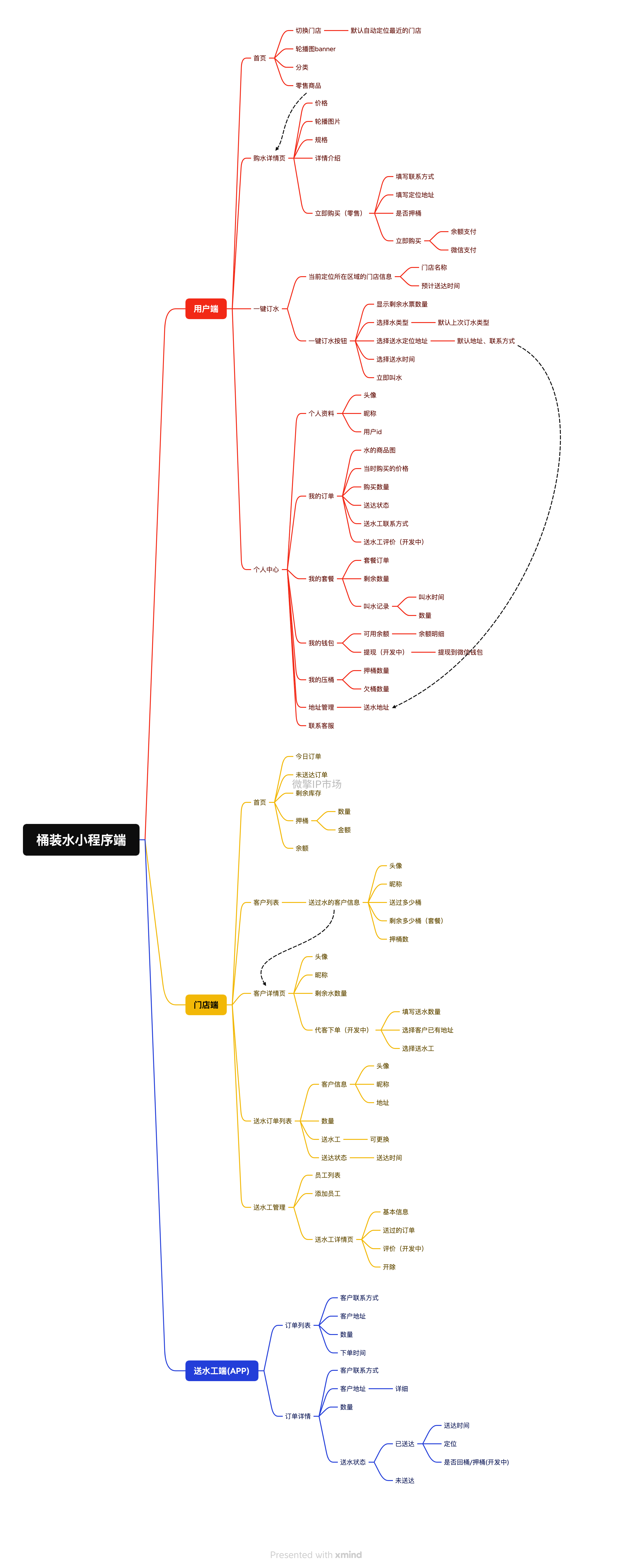 桶装水小程序端.png