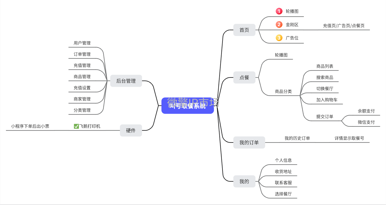 思维导图.jpg
