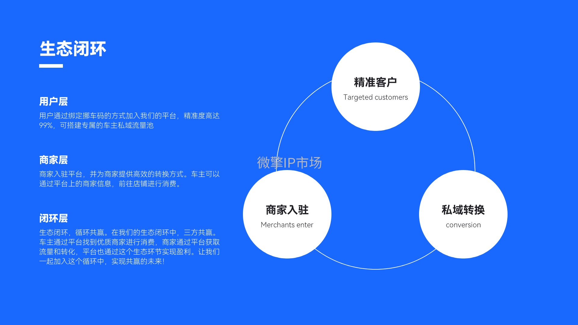 生态闭环 2.png